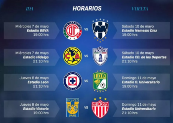 Definidos los horarios de los Cuartos de Final del Clausura 2025 de la Liga MX