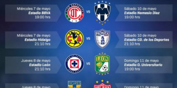 Definidos los horarios de los Cuartos de Final del Clausura 2025 de la Liga MX