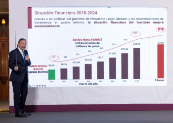 Infonavit acumula 150 denuncias por corrupción