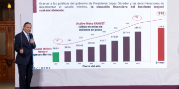 Infonavit acumula 150 denuncias por corrupción