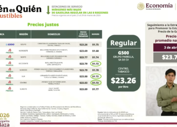 ¿Gasolina barata en Quintana Roo? Solo tres estaciones cumplen