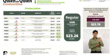 ¿Gasolina barata en Quintana Roo? Solo tres estaciones cumplen